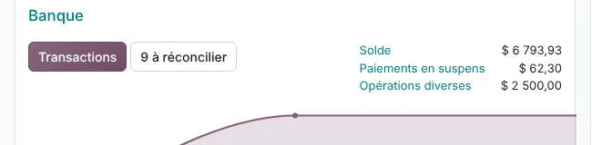 Carte Banque du tableau de bord Odoo 20 : boutons Transactions et 9 à réconcilier