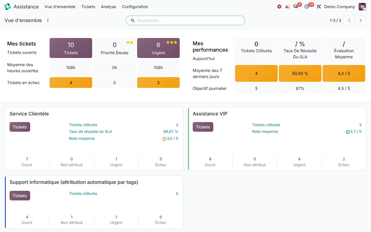Vue d'ensemble de l'Assistance Odoo 20 : tickets ouverts, taux de réussite SLA et cartes par équipe