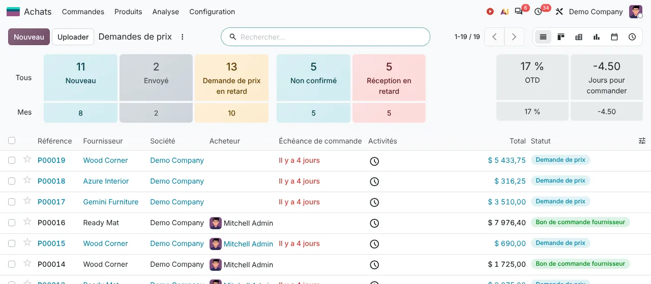 Liste des demandes de prix Odoo 20 : compteurs Nouveau, Envoyé, en retard et réceptions en retard